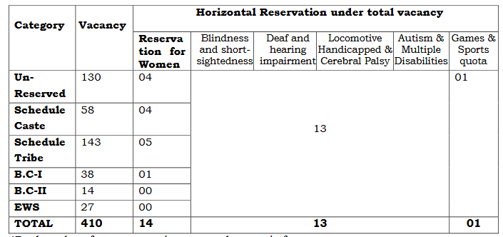 JHC recruitment