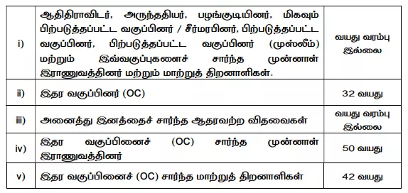 Chennai ration 1
