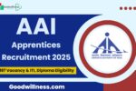 AAI Apprentice Recruitment 2025