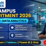 American Express Off Campus Hiring 2026 | Analyst – Data Analytics Role