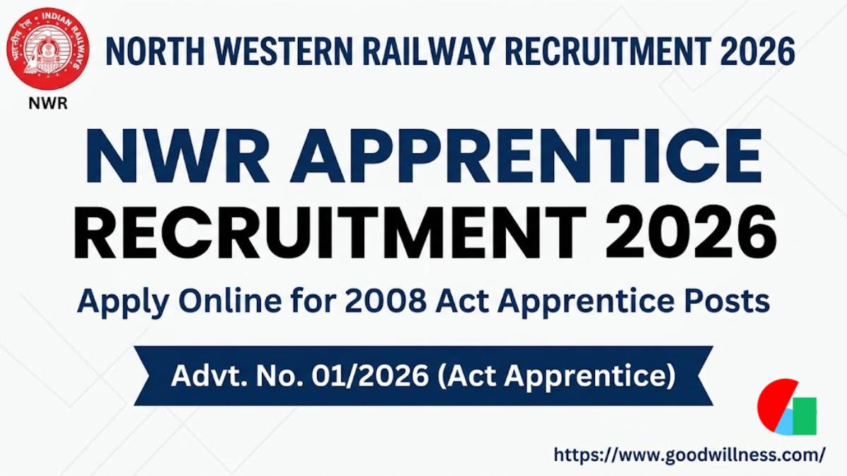 North Western Railway Recruitment 2026