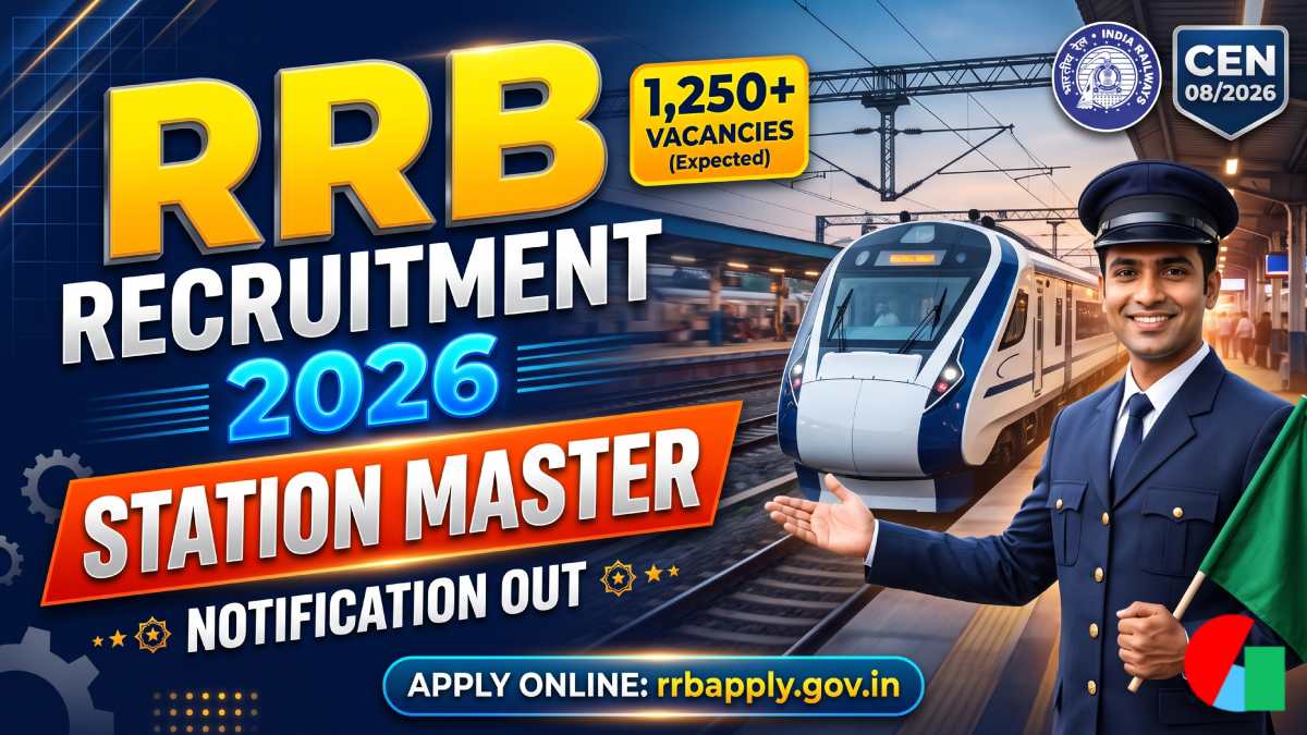 RRB Recruitment 2026 Notification